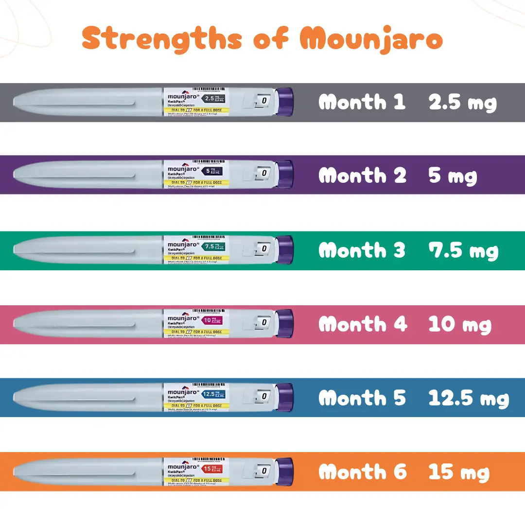Mounjaro 12.5mg for sale online Mounjaro 12.5mg for sale online